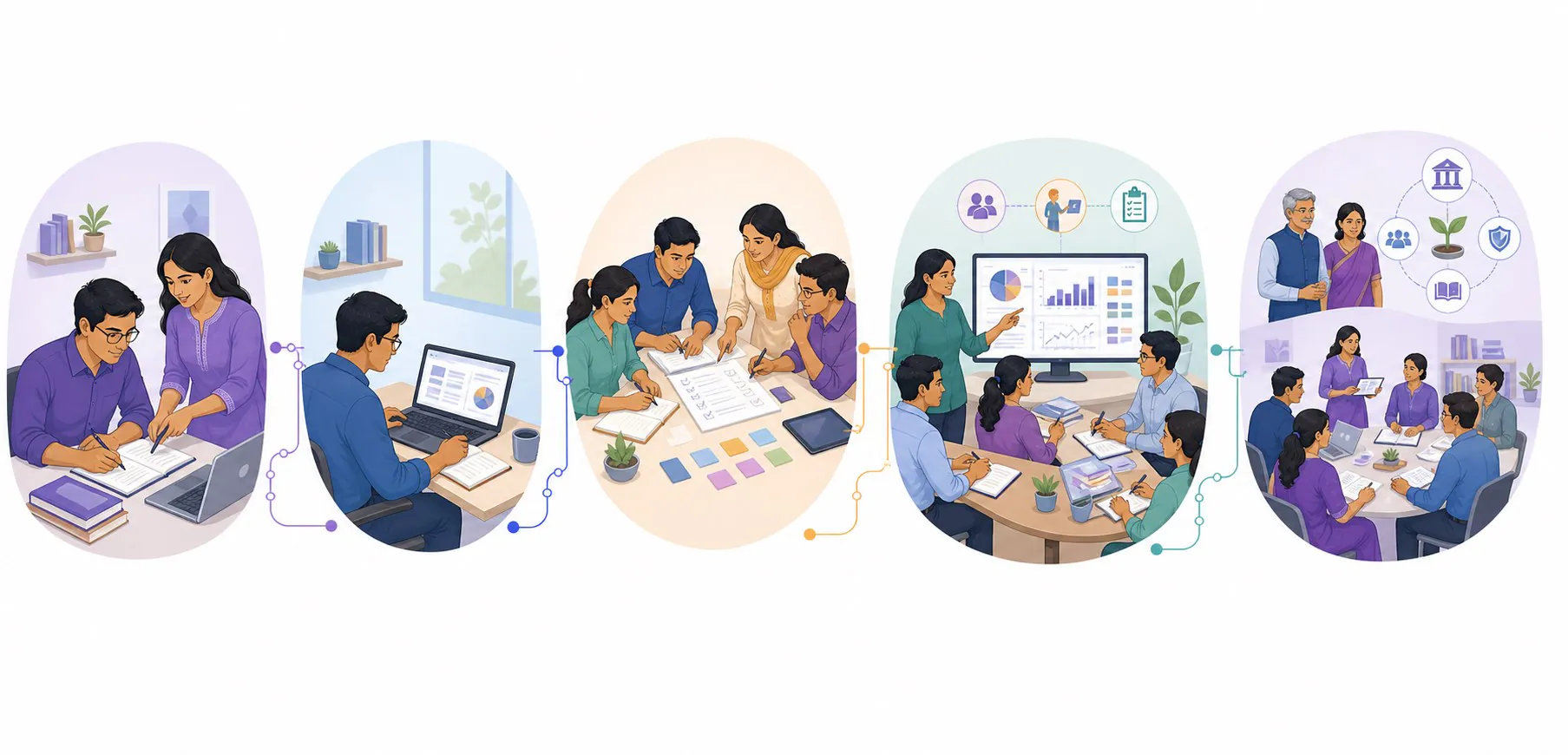 A person moves from guided practice to reliable team practice and institutionally sustained capacity
